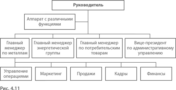 МВА за 10 дней. Самое важное из программ ведущих бизнес-школ мира