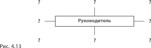 МВА за 10 дней. Самое важное из программ ведущих бизнес-школ мира