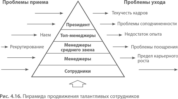 МВА за 10 дней. Самое важное из программ ведущих бизнес-школ мира