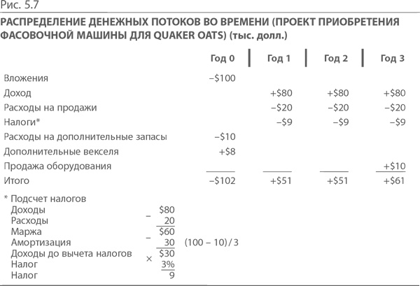 МВА за 10 дней. Самое важное из программ ведущих бизнес-школ мира