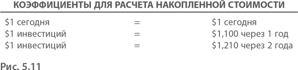 МВА за 10 дней. Самое важное из программ ведущих бизнес-школ мира