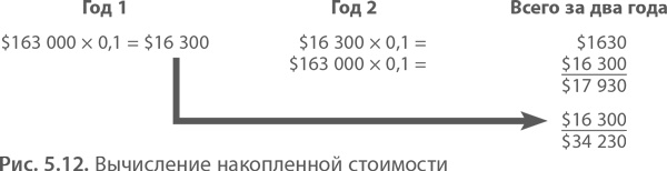 МВА за 10 дней. Самое важное из программ ведущих бизнес-школ мира