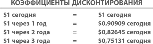 МВА за 10 дней. Самое важное из программ ведущих бизнес-школ мира