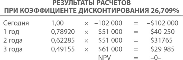 МВА за 10 дней. Самое важное из программ ведущих бизнес-школ мира