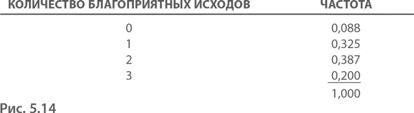 МВА за 10 дней. Самое важное из программ ведущих бизнес-школ мира