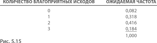 МВА за 10 дней. Самое важное из программ ведущих бизнес-школ мира