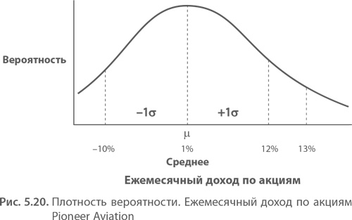 МВА за 10 дней. Самое важное из программ ведущих бизнес-школ мира