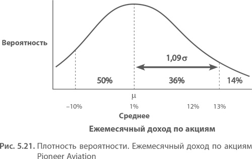 МВА за 10 дней. Самое важное из программ ведущих бизнес-школ мира