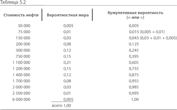 МВА за 10 дней. Самое важное из программ ведущих бизнес-школ мира