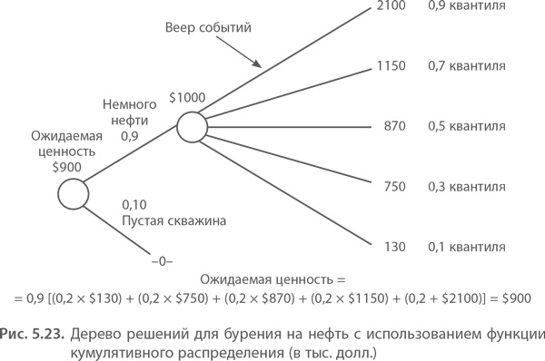 МВА за 10 дней. Самое важное из программ ведущих бизнес-школ мира