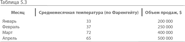 МВА за 10 дней. Самое важное из программ ведущих бизнес-школ мира