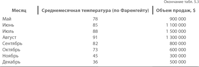 МВА за 10 дней. Самое важное из программ ведущих бизнес-школ мира