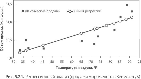 МВА за 10 дней. Самое важное из программ ведущих бизнес-школ мира