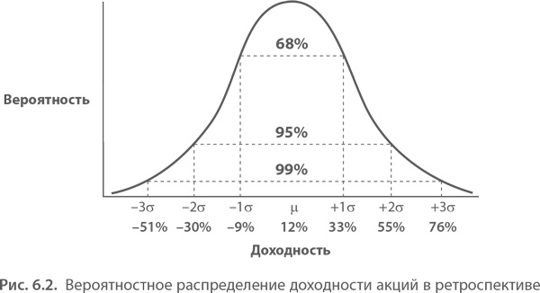 МВА за 10 дней. Самое важное из программ ведущих бизнес-школ мира