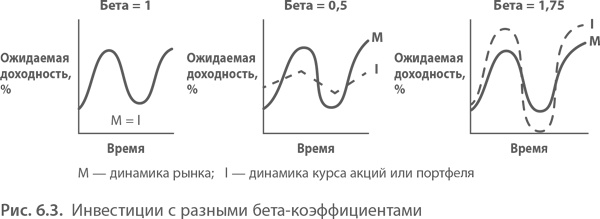 МВА за 10 дней. Самое важное из программ ведущих бизнес-школ мира