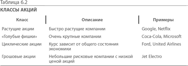 МВА за 10 дней. Самое важное из программ ведущих бизнес-школ мира