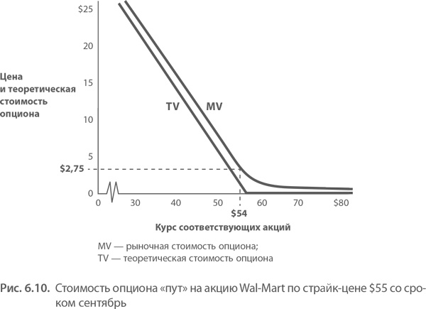 МВА за 10 дней. Самое важное из программ ведущих бизнес-школ мира