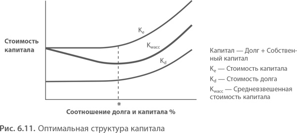 МВА за 10 дней. Самое важное из программ ведущих бизнес-школ мира