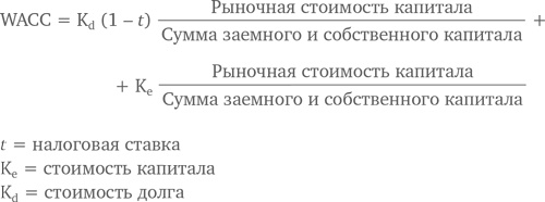 МВА за 10 дней. Самое важное из программ ведущих бизнес-школ мира