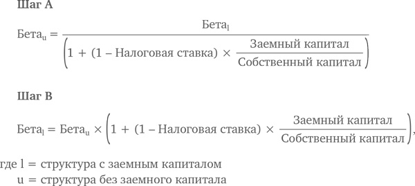 МВА за 10 дней. Самое важное из программ ведущих бизнес-школ мира