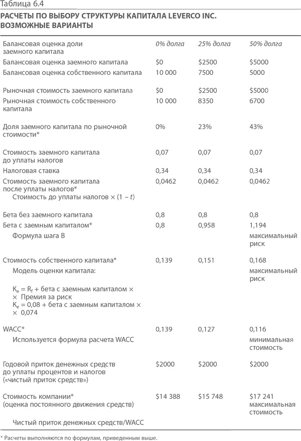 МВА за 10 дней. Самое важное из программ ведущих бизнес-школ мира