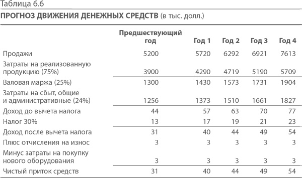 МВА за 10 дней. Самое важное из программ ведущих бизнес-школ мира