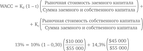 МВА за 10 дней. Самое важное из программ ведущих бизнес-школ мира