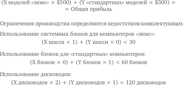 МВА за 10 дней. Самое важное из программ ведущих бизнес-школ мира