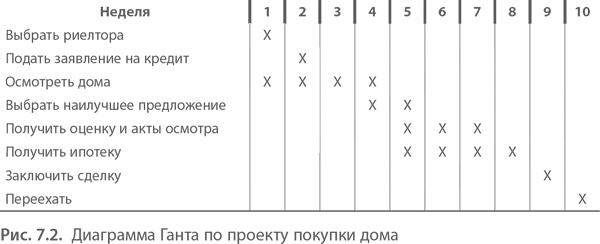 МВА за 10 дней. Самое важное из программ ведущих бизнес-школ мира