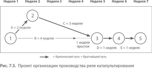 МВА за 10 дней. Самое важное из программ ведущих бизнес-школ мира