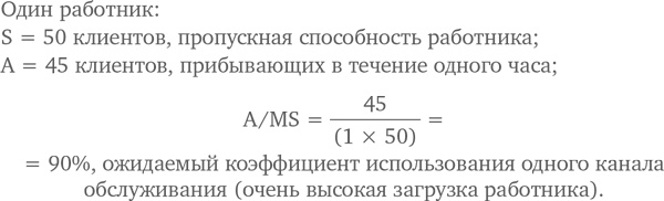 МВА за 10 дней. Самое важное из программ ведущих бизнес-школ мира