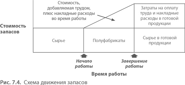 МВА за 10 дней. Самое важное из программ ведущих бизнес-школ мира