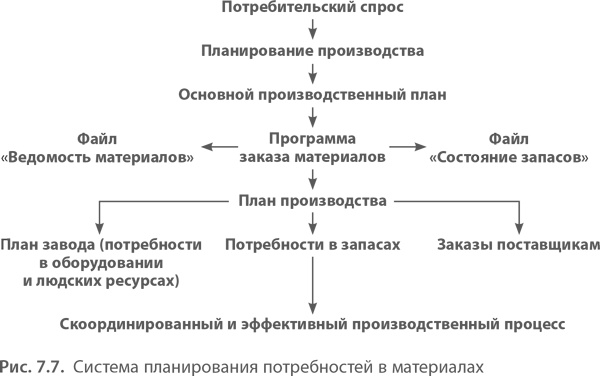 МВА за 10 дней. Самое важное из программ ведущих бизнес-школ мира