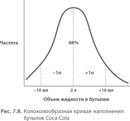 МВА за 10 дней. Самое важное из программ ведущих бизнес-школ мира