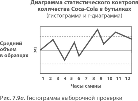 МВА за 10 дней. Самое важное из программ ведущих бизнес-школ мира