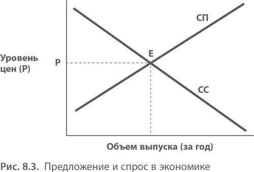 МВА за 10 дней. Самое важное из программ ведущих бизнес-школ мира