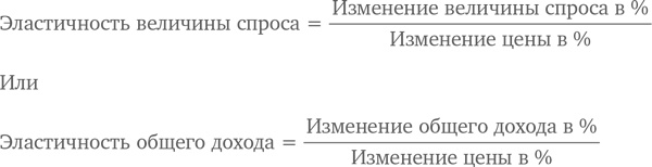 МВА за 10 дней. Самое важное из программ ведущих бизнес-школ мира