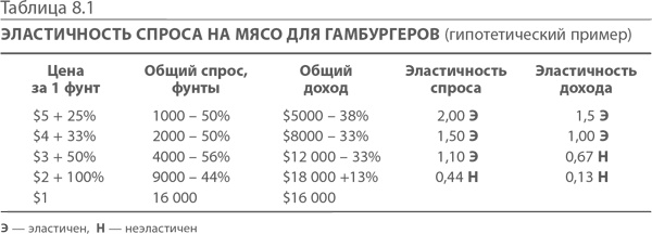 МВА за 10 дней. Самое важное из программ ведущих бизнес-школ мира