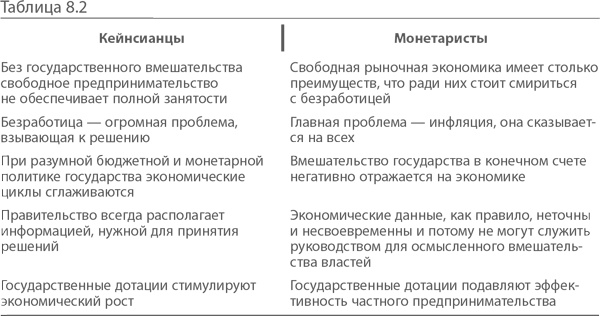 МВА за 10 дней. Самое важное из программ ведущих бизнес-школ мира