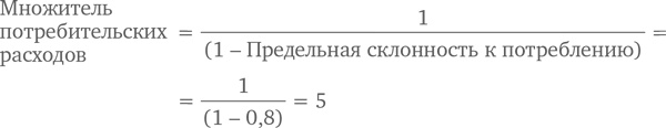 МВА за 10 дней. Самое важное из программ ведущих бизнес-школ мира