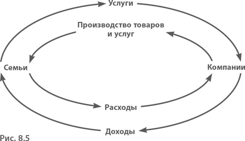 МВА за 10 дней. Самое важное из программ ведущих бизнес-школ мира