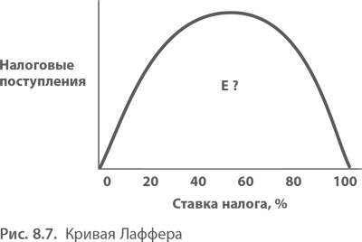 МВА за 10 дней. Самое важное из программ ведущих бизнес-школ мира