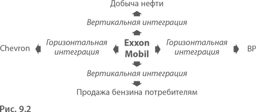 МВА за 10 дней. Самое важное из программ ведущих бизнес-школ мира