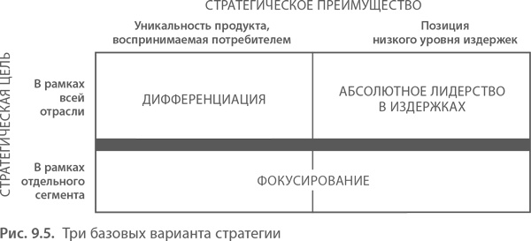 МВА за 10 дней. Самое важное из программ ведущих бизнес-школ мира