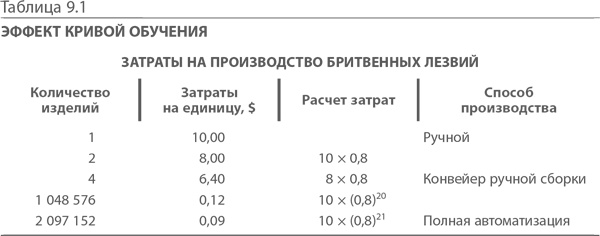 МВА за 10 дней. Самое важное из программ ведущих бизнес-школ мира