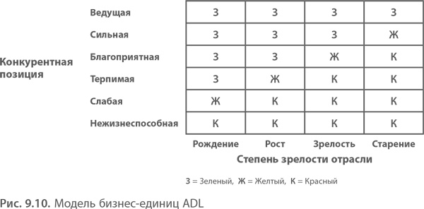 МВА за 10 дней. Самое важное из программ ведущих бизнес-школ мира