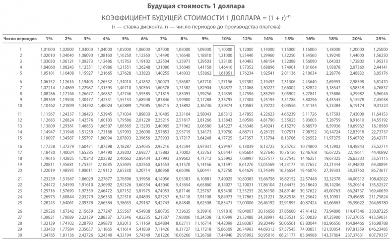 МВА за 10 дней. Самое важное из программ ведущих бизнес-школ мира