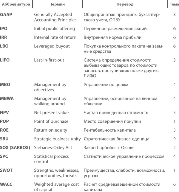 МВА за 10 дней. Самое важное из программ ведущих бизнес-школ мира