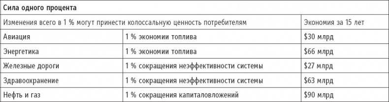 Признания мастера ценообразования. Как цена влияет на прибыль, выручку, долю рынка, объем продаж и выживание компании