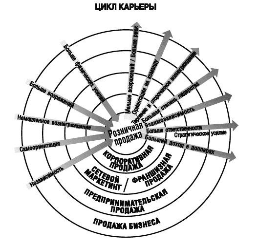 Собаки продаж